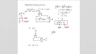 2.2-2 Function Notation And Evaluating