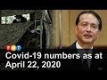 Covid-19 numbers as at April 22, 2020