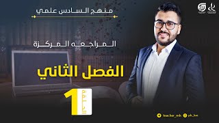 فيزياء السادس العلمي | 1- مراجعة مركزة ( كلاميات الفصل الثاني) الحث ك م