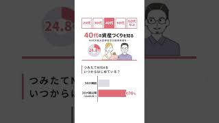 【40代】今の投資状況で大丈夫？同世代の投資スタイルを確認！【楽天証券 トウシル】 #shorts