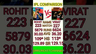 rohit vs virat #viral #cricket #ytshorts #highlights #shorts