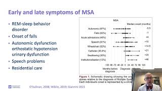 Multidisciplinary Approach for people with Multiple System Atrophy - MSA Belgium
