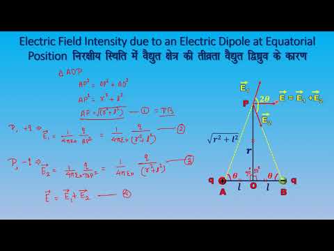 Electric Field Intensity Due To Electric Dipole On A Equatorial ...