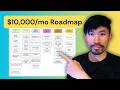 Zero to $10k/month Affiliate Marketing Roadmap