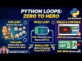 Python Loops Explained in Hindi 🔥.For loop, While loop , Break stetment , Continue (Easy Examples)
