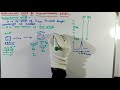 bathochromic shift and hypsochromic shift red and blue shift uv visible spectroscopy