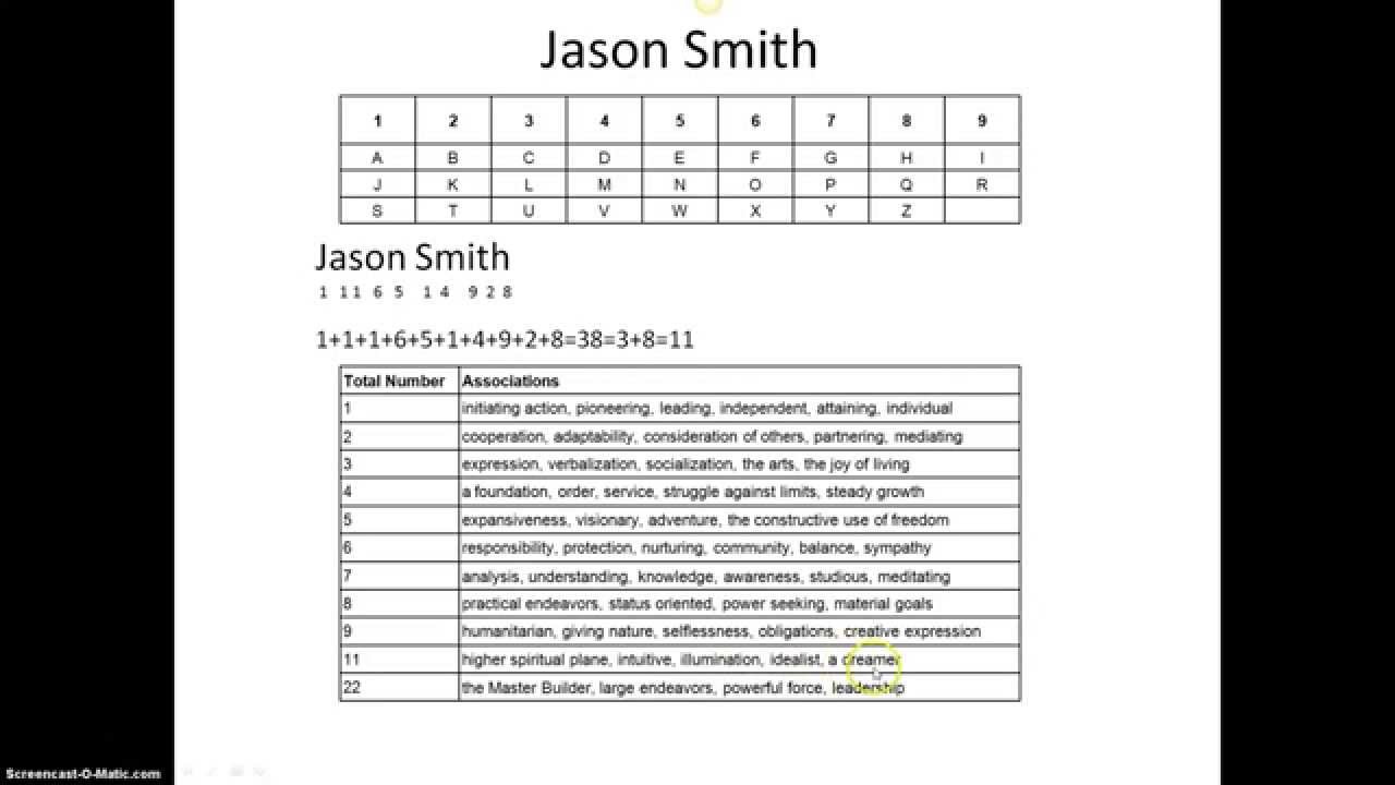 How To Calculate Your Name Using Numerology Calculator - YouTube