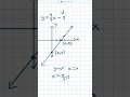 why is b the y intercept of the graph