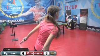 Куртенко - Стефанюк  . 6 марта 2016 TT Cup