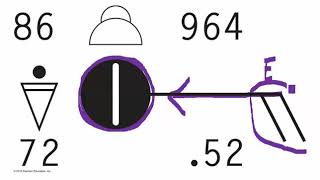 Synoptic Weather Chart Symbols