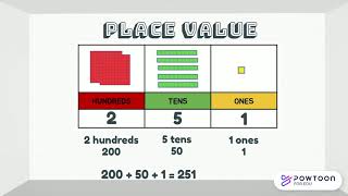 P2 MATH PLACE VALUE
