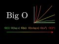 What Is Big O Notation?
