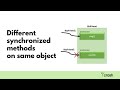 Can threads execute different synchronized methods on the same object?