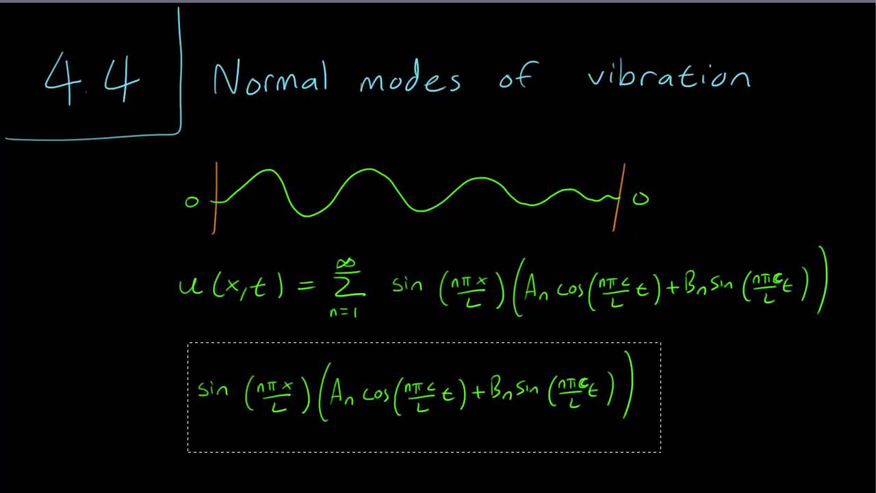 4.4 Normal Modes Of Vibration - YouTube