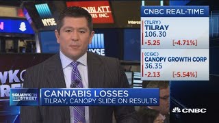 Canopy has that Constellation money, says Jim Cramer