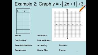 Unit 4: Graphing Absolute Value with Tables