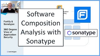 Software Composition Analysis with Sonatype