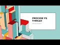Process Vs Thread | Common Interview question | Programming interview | Interview preparation