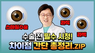 스마일수술, 라식, 라섹 차이점? 영상 하나로 종결!