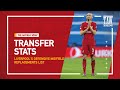 Liverpool's Midfield Replacements List | Transfer Stats Show