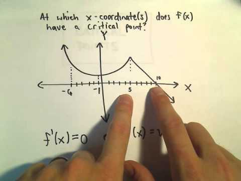 Critical Points from a Graph Critical Points from a Graph