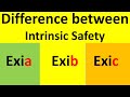 Exia vs Exib vs Exic Intrinsic Safety Types