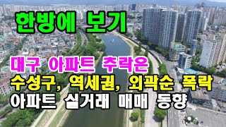 대구 아파트 추락은 수성구, 역세권, 외곽순 폭락 아파트 실거래 매매 동향 대구부동산