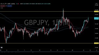 ポンド円🇬🇧 想定通り上昇中 !! ドル円, AUDNZDなども見ながら今後の想定と環境認識【FX為替, 12月22日(水)】