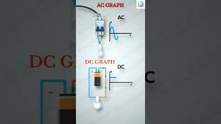 AC and DC current explained || Differences between AC and DC