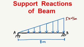 Simply Supported Beam Analysis with Triangular load