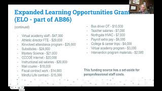 Ask the CBO - COVID Funding Update Fall 2022