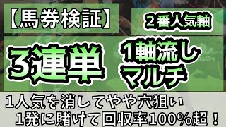 【馬券検証】決めろ、一撃回収！３連単１軸流しマルチ相手５頭で回収率100％超