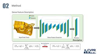 D3Feat: Joint Learning of Dense Detection and Description of 3D Local Features