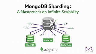 MongoDB Sharding Explained | Build Massively Scalable Databases (Complete Guide)