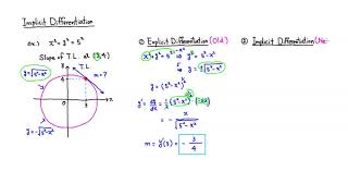 Explicit vs Implicit Differentiation Comparison