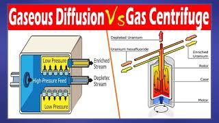Gaseous Diffusion