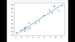 ||Task 1 Prediction Using Supervised Machine Learning||Jupyter Notebook||