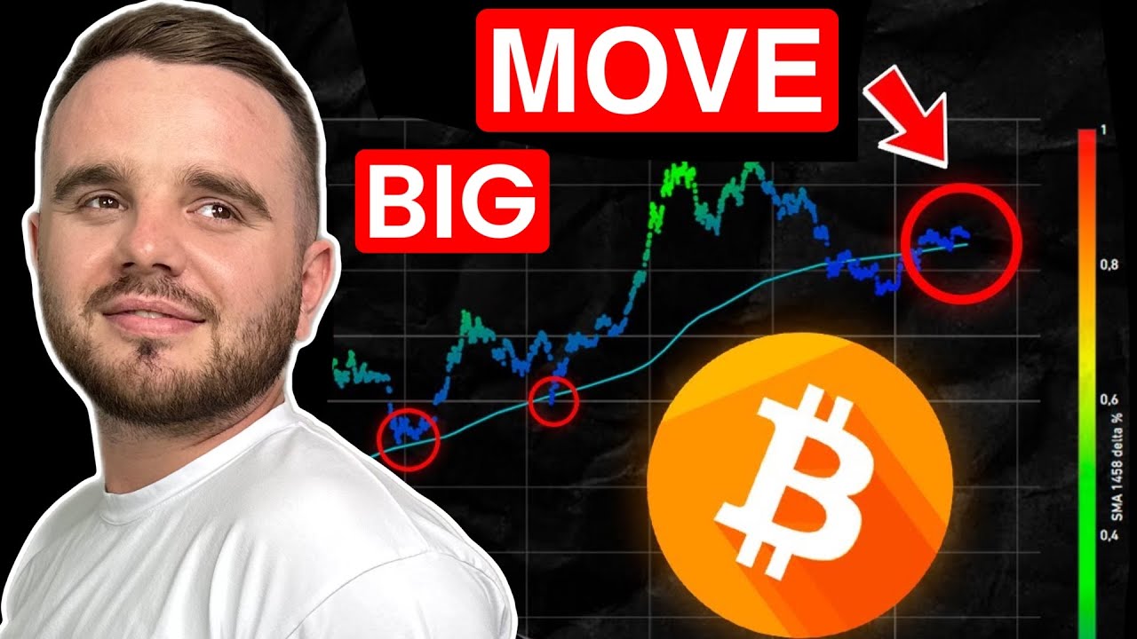 BTC's Calm Before The Storm: New Analysis Revealed - YouTube