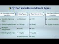 Python data types and variables | Tutorial-3
