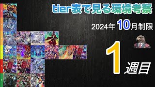 【CS優勝者が徹底解説！】2024年10 月第1週の環境考察【遊戯王】【関西tier表作成者】