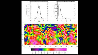 Gaussian and Log-Gaussian Random Fields: The Effect of Variance on The Spatial Distribution