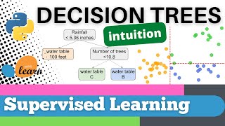 #82: Scikit-learn 79:Supervised Learning 57: Intuition for Decision Trees
