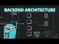Fundamentals of Backend Architecture - How to Design Scalable Software