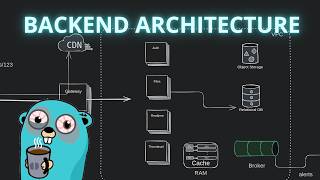 Fundamentals of Backend Architecture - how to design scalable software
