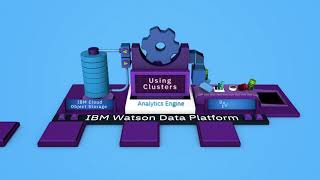 IBM Analytics Engine Overview