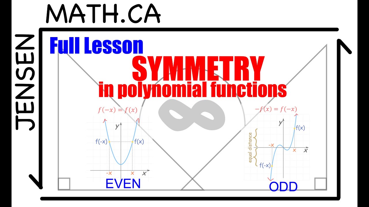 1.3 Symmetry In Polynomial Functions (full Lesson) | Grade 12 Advanced ...