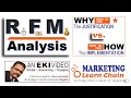 RFM Analysis - WHY