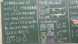 【解説動画】理論化学／酸・塩基／中和滴定の基本（その６）