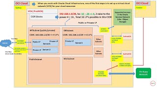 OCI Oracle Cloud Infrastructure) Part 2- Basic Networking Concepts