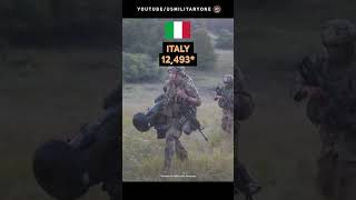 U.S. Army Europe: How Many U.S. Army Soldiers in Europe? #Shorts #usarmy